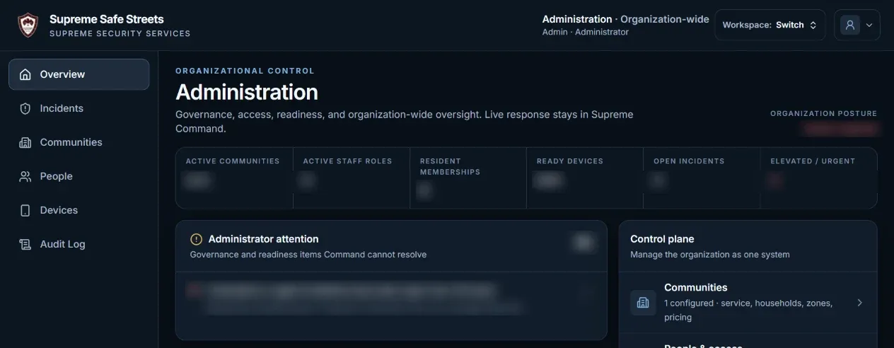 Supreme Safe Streets administration overview, with navigation for incidents, communities, people, devices and audit log